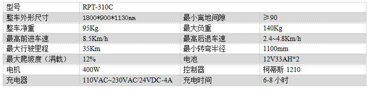 电动和田市尘推车RPT-310C